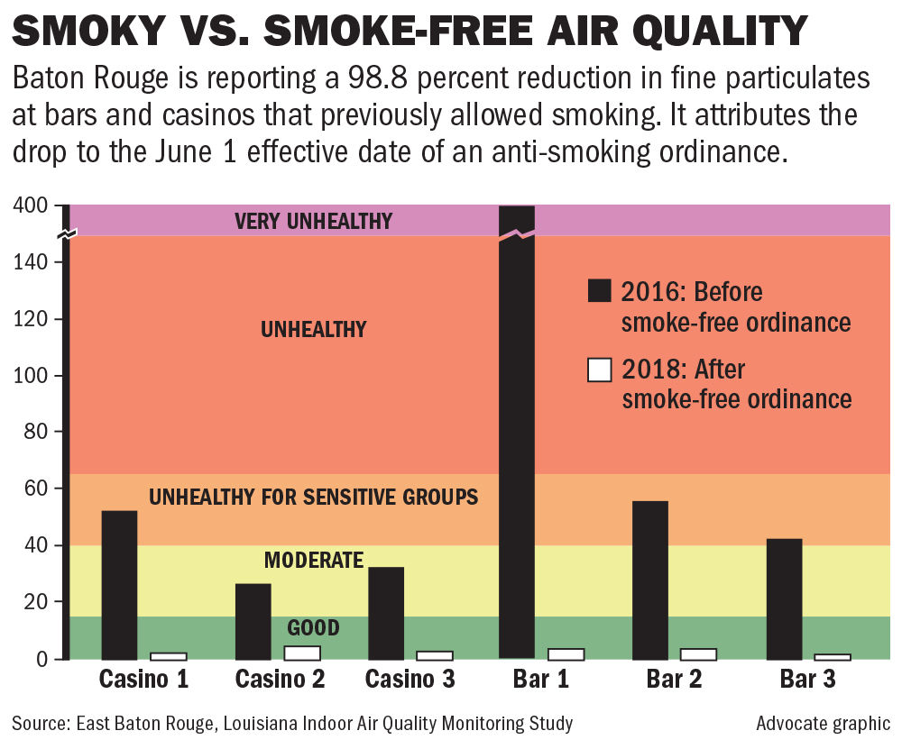 112918 BR Smokefree Air Quality Chart.jpg